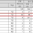 서울시 약무직 또 미달...66명 중 23명만 필기 응시 이미지