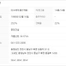 동남아파트경로당 이미지