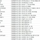 VSE 메타골프아카데미춘천 | 춘천 골프연습장