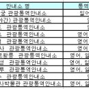 관광통역사 공개채용 이미지