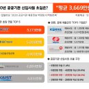 대구경북과학기술원 한경잡앤조이