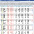 (주)에이치씨엠 네이버블로그