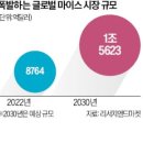 글로벌마이스 이미지