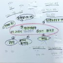 영어로 떠나는 동화여행 이미지