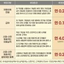 [종료]2024년 신협플러스 정기적금 8% 이미지