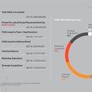 블록체인 NFT 파헤치기 이미지