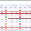 지에스25 화원아이위시점 | 대구 아파트 수요대비 입주현황