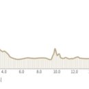 제주 올레길 17코스 이미지