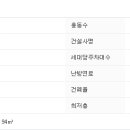 시흥대로59길 이미지