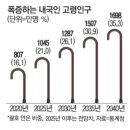 미래세상