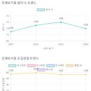 인애유치원 - 광진구 | 인애유치원