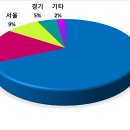 단절과 연결(강용호) 이미지