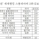 아시아 빌리아드 이미지