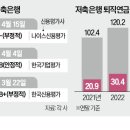 신용통상