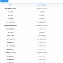 대신네트웍스주식회사 - 이천시 | 대신네트웍스주식회사