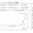 천일산업개발 네이버블로그