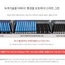 삼부보일러