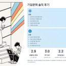 대통령주유소 | 한국리서치 2026 상반기 채용 완벽 가이드 - 연봉, 복지, 면접 후기까지 총정리