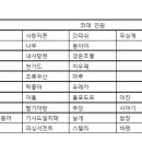 [2024정출공지] 2024년 경기지부 3월 정출 공지 (상세일정안내) 이미지