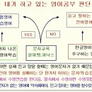 자신있게 듣고 말하는 영어 이미지