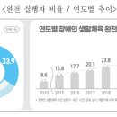 대한장애인문화체육연구소 연합뉴스
