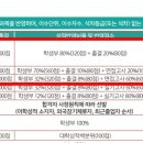 동서울대학교 이미지