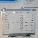 드이자르 산후조리원 | 드이자르 산후조리원 후기