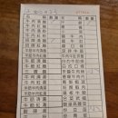 피노키오문구서점 | [대만/타이베이] 2일차 | 카렌 철판구이, 라오허제 야시장, 쑹산 문화창의공원에서 강아지와 재회하다