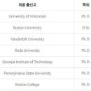 한동대학교 일반대학원 이미지