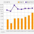 [조아제약 / 홍삼 건강음료 `진생천` 출시하다] 이미지