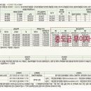 첨단응암공원 앞 이미지