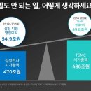 삼성전자, 2021년 CAPEX ▶ 파운드리 CAPEX 확대 ▶ 수혜주 이미지