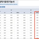 천안중장비학원