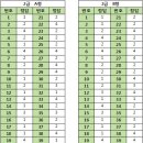 컴퓨터활용능력 2급 이미지