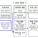 확인불가 이미지