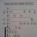 廣州李씨 문경공(文景公)= 廣城君)파보 발간. -문경공 증손 탄수파 중 직계존속 학생공계(만징) 소목도.5위묘역문화재지정- 복사본 : 13매(10-10) 이미지