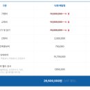 청년피자 이미지