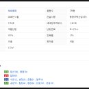 신창부영5차아파트 이미지