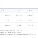 기내항공여행사 이미지