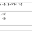 [공지] 9월 28일/10월 5일 실전 모의고사 응시 안내 (전체 채점) (0924 내용 추가) 이미지