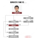 한국토지신탁, 신탁사, 토지신탁, 책임준공, 신탁방식 재개발, 신탁방식 재건축, 오션비홀딩스, 엠케이전자