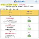 [아파트미] 구미시 아파트 거래량(급매물 평단가) 순위 - 1위:우미린센트럴파크 2위:도량롯데캐슬골드파크 3위:중흥S클래스에듀힐스 등 이미지