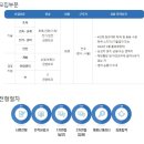 디앤아이(D&I) | [취준] HL디앤아이한라 전기 직무 지원 후기.