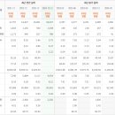 케이씨씨오토 주식회사 이미지