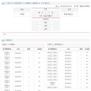 [경기결과]제95회 전국체전 여고부(10월28일)-경남로봇고 0 : 3 광주운남고 이미지