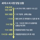 [단독]응급의료 빨간불… 40대 중환자, 빈 병상 찾다 숨져 이미지