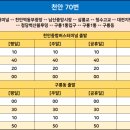구룡1통 이미지