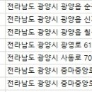 요셉동물병원 이미지