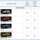 [참고] 시티레이서 차량 일람 (마일리지, 엔진 정보 포함) (25년 03월 12일) 이미지