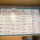 푸른농장 | [성북/성신여대역] 삼선동 돼지고기 갓성비 성신여대 김치찌개 맛집 <푸른농장> 후기